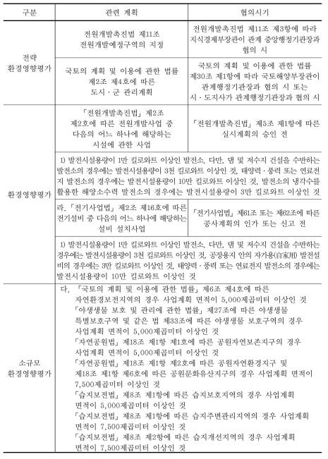 해상풍력발전 관련 환경성평가 협의절차 근거법령