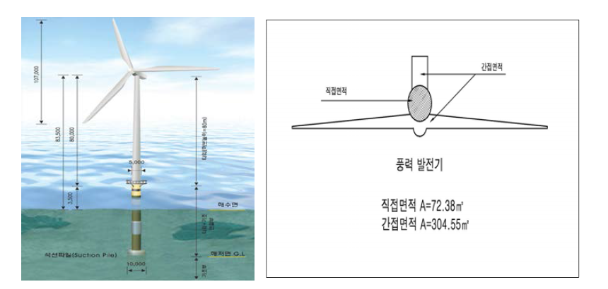 3.6MW급 해상풍력발전기의 해상 점유면적