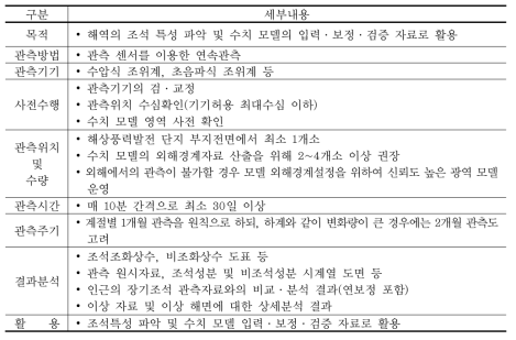 해수위 관측 개요