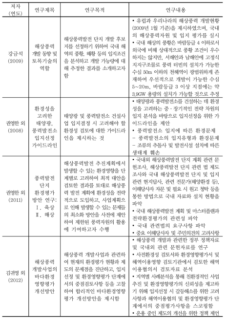 해상풍력발전을 위한 입지 관련 선행연구(가나다순)