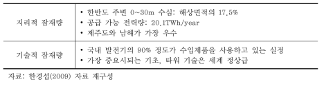 해상풍력자원의 잠재량