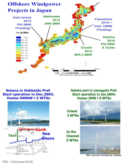 일본의 해상풍력발전 프로젝트