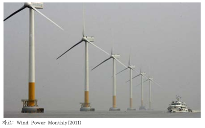 중국 상하이의 동하이대교 해상풍력발전 단지