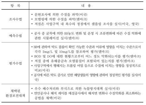 수질·저질에 대한 조사, 예측 및 평가 수법