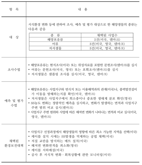 해양생물의 서식환경 변화에 대한 조사, 예측 및 평가 수법