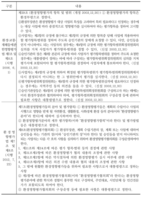 환경영향평가 평가 항목 관련 법령