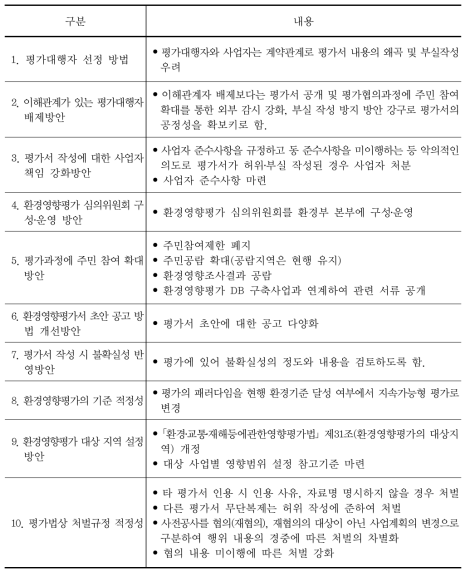 환경영향평가서 객관성 및 공정성 강화방안