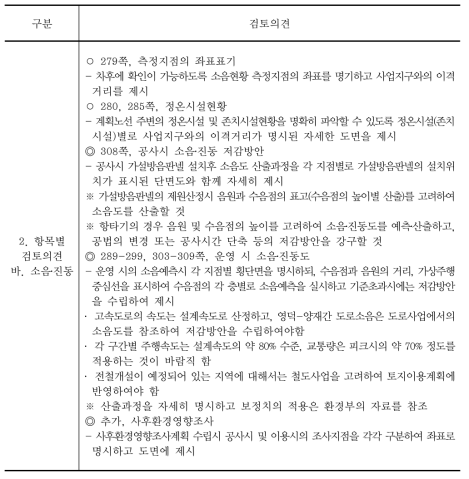 환경영향평가서 초안 소음 관련 환경부 검토의견