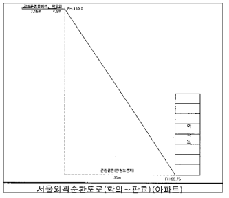 평가서 본안 영향 예상 지점 횡단면도