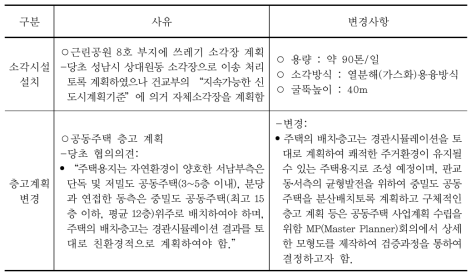 1차 협의내용변경계획 사유 및 변경사항