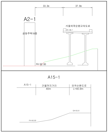 서울외곽순환고속도로 영향 예상 지점 횡단면도(운중교 및 신미주 구간)