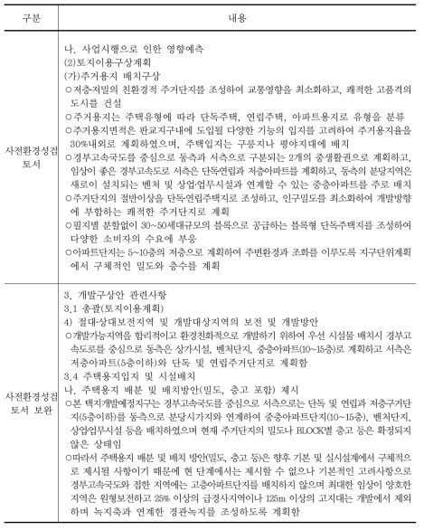 사전환경성검토서 인구 및 공동주택 배치계획