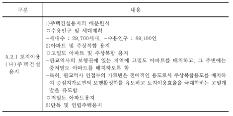 환경영향평가서 초안 인구 및 공동주택 배치계획