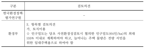 환경영향평가서 보완 인구 및 주택 계획 관련 검토의견