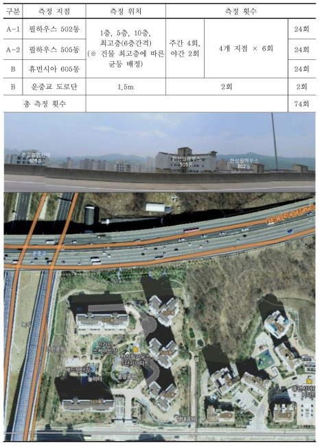 판교지구 정온시설 측정 지점 개요(A, B 지점)