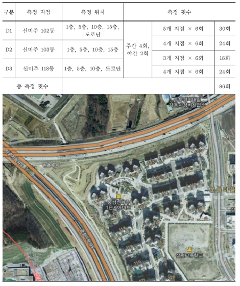 판교지구 정온시설 측정 지점 개요(D 지점)