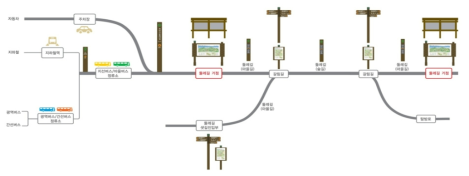 북한산국립공원 둘레길 접근성 개선 및 안내 체계도
