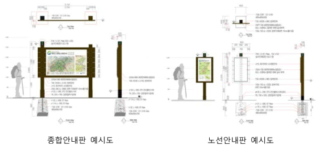 안내판 설치 예시도