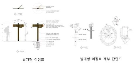 이정표 설치 예시도