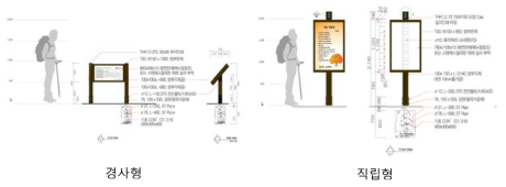 생태해설판 설치 예시도