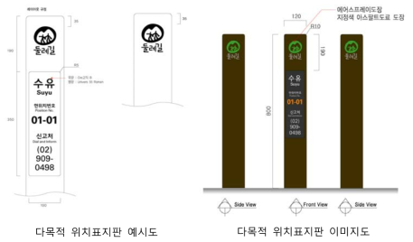 다목적 위치표지판 예시도