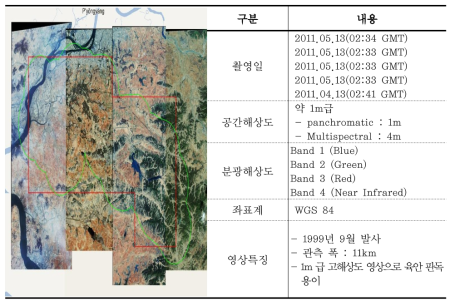 선정된 영상(IKONOS)