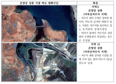 곤양강 상류 지점 탁도 변화구간