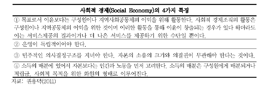 사회적 경제의 4가지 특징