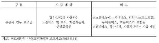 유가보조금 지급 대상