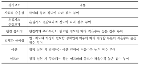 평가요소