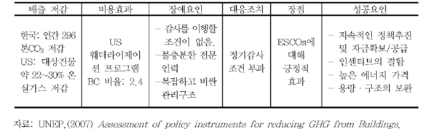 의무감사제도