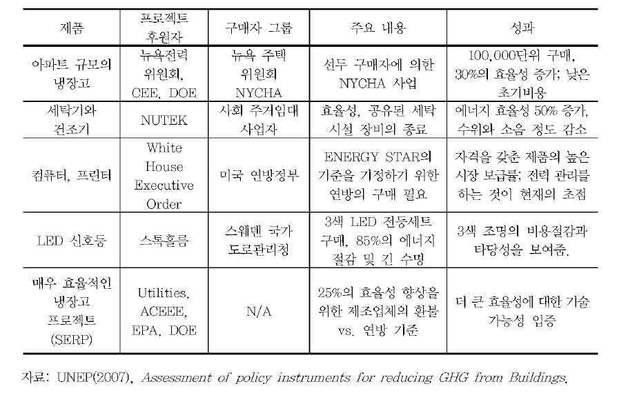 기술협력