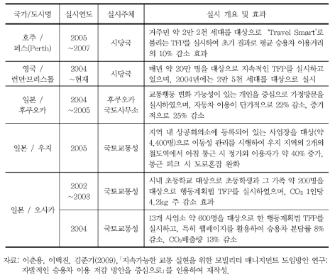 이동성 관리 시행사례