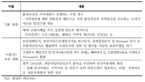 장항제련소 주변 매입부지 이용계획