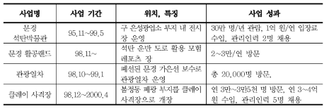 사업의 개요