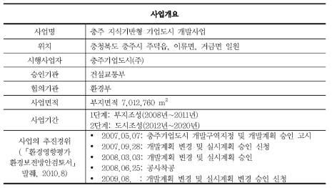 충주 지식기반형 기업도시 개발사업 개요