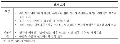 충주 지식기반형 기업도시 개발사업 환경영향평가 결과