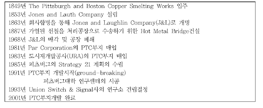 PTC부지 개발 과정