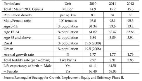 Key Population Indicators