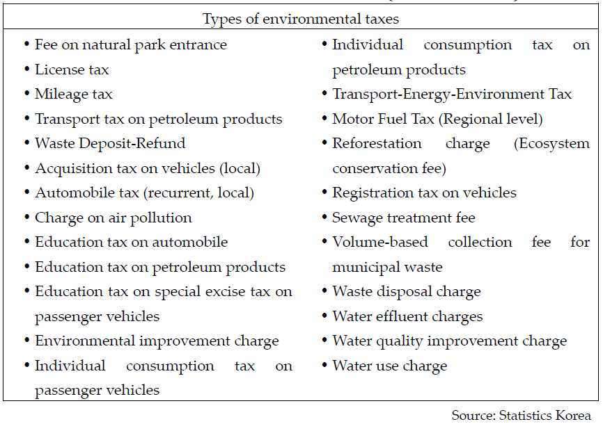 List of environmental taxes in Korea (OECD standard)