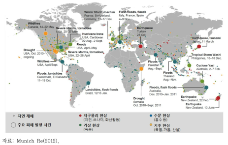 2011년도 발생한 세계의 주요 자연재해