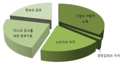 기후변화 적응을 위해 필요한 것