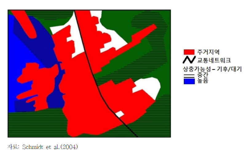 주거지역 결정과정의 ‘기후/대기’ 환경 상충성평가