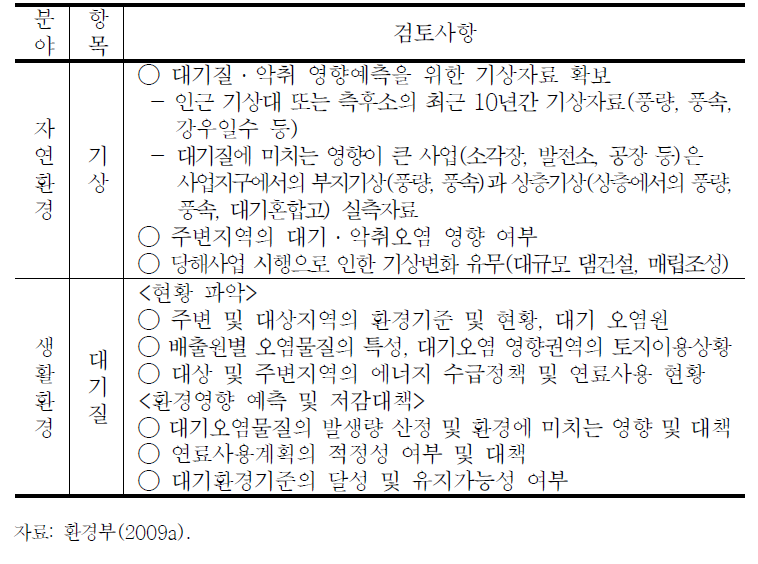 도시기후와 관련된 사전환경성검토 검토항목 및 검토사항