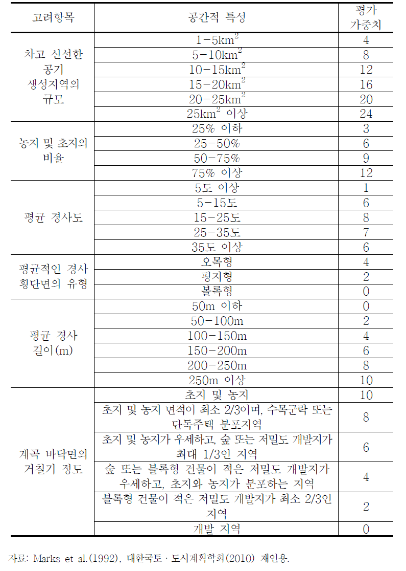 정성적 평가·등급화 방법의 사례