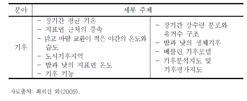 베를린 환경지도: 기후분야 세부 주제