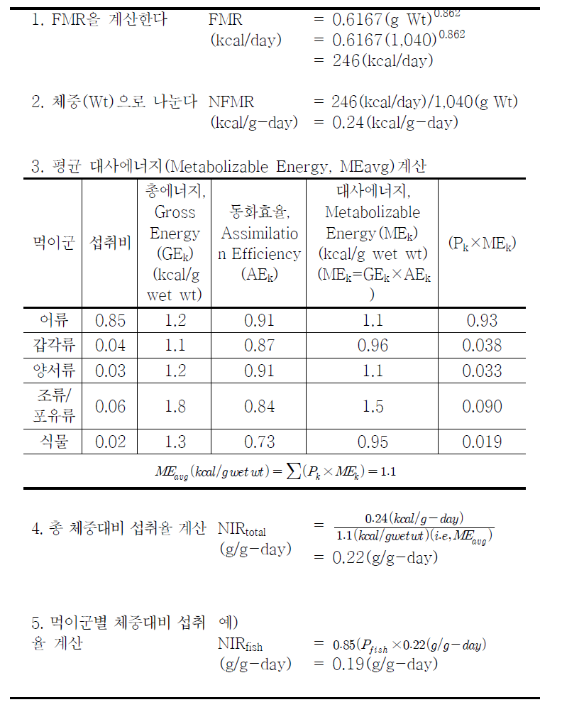 야생동물종 자유서식대사율(Free-Living Metabolic Rate)과 먹이구성에 따른 먹이섭취율 계산의 예(USEPAa, 그림 4-7의 번역)