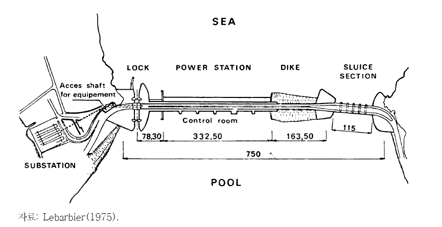 랑스 조력발전소의 시설 배치도