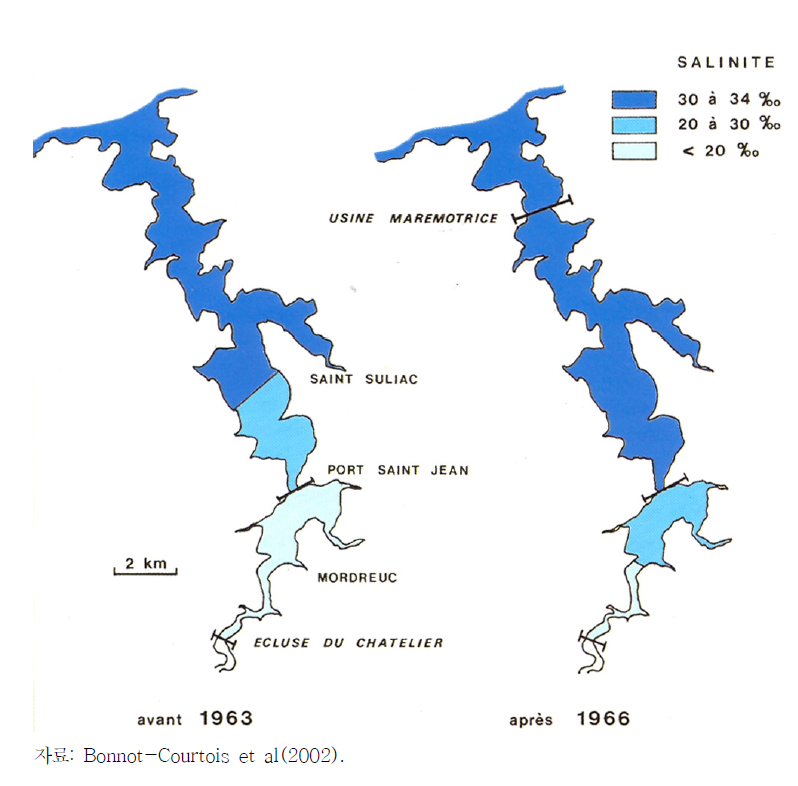 (좌)1963년 이전과 (우)1966년 이후 랑스 유역의 염도 구배