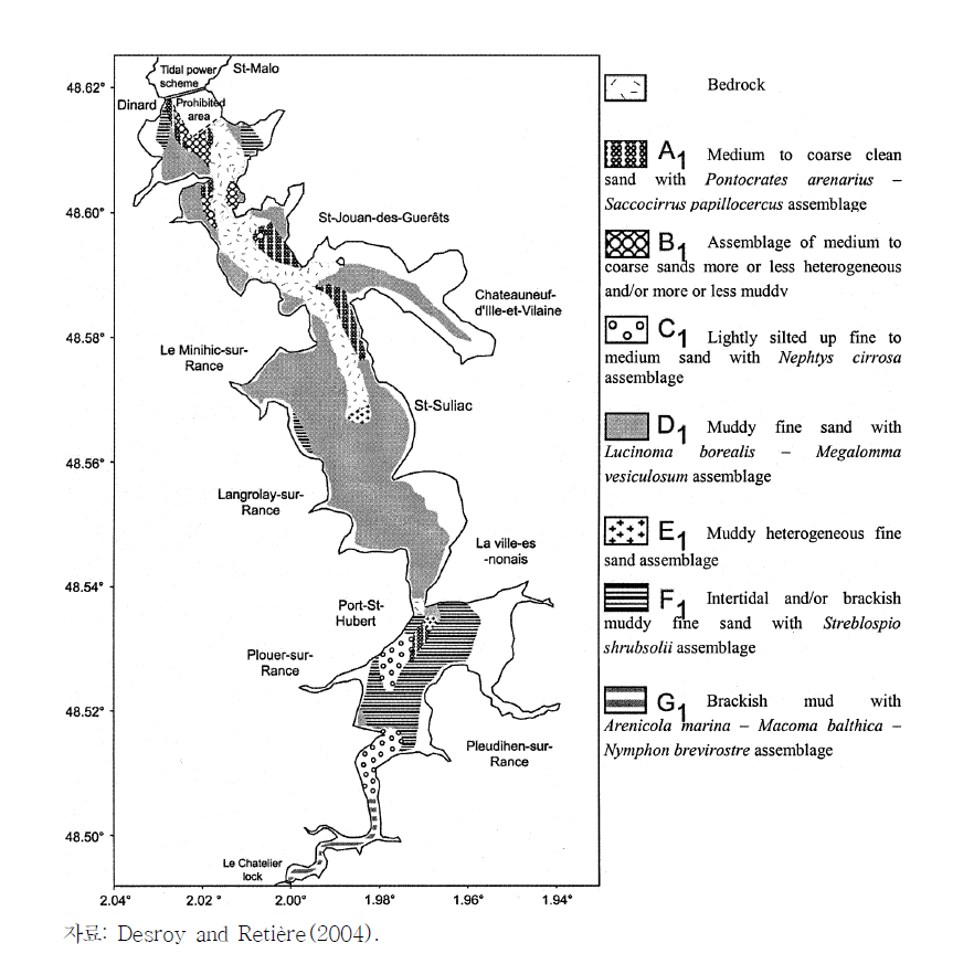 1976년 랑스 유역의 퇴적상태에 따른 저서성 무척추동물의 분포양상